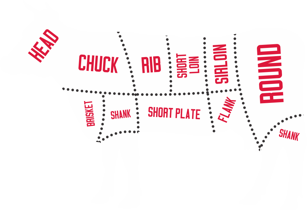 beef cuts